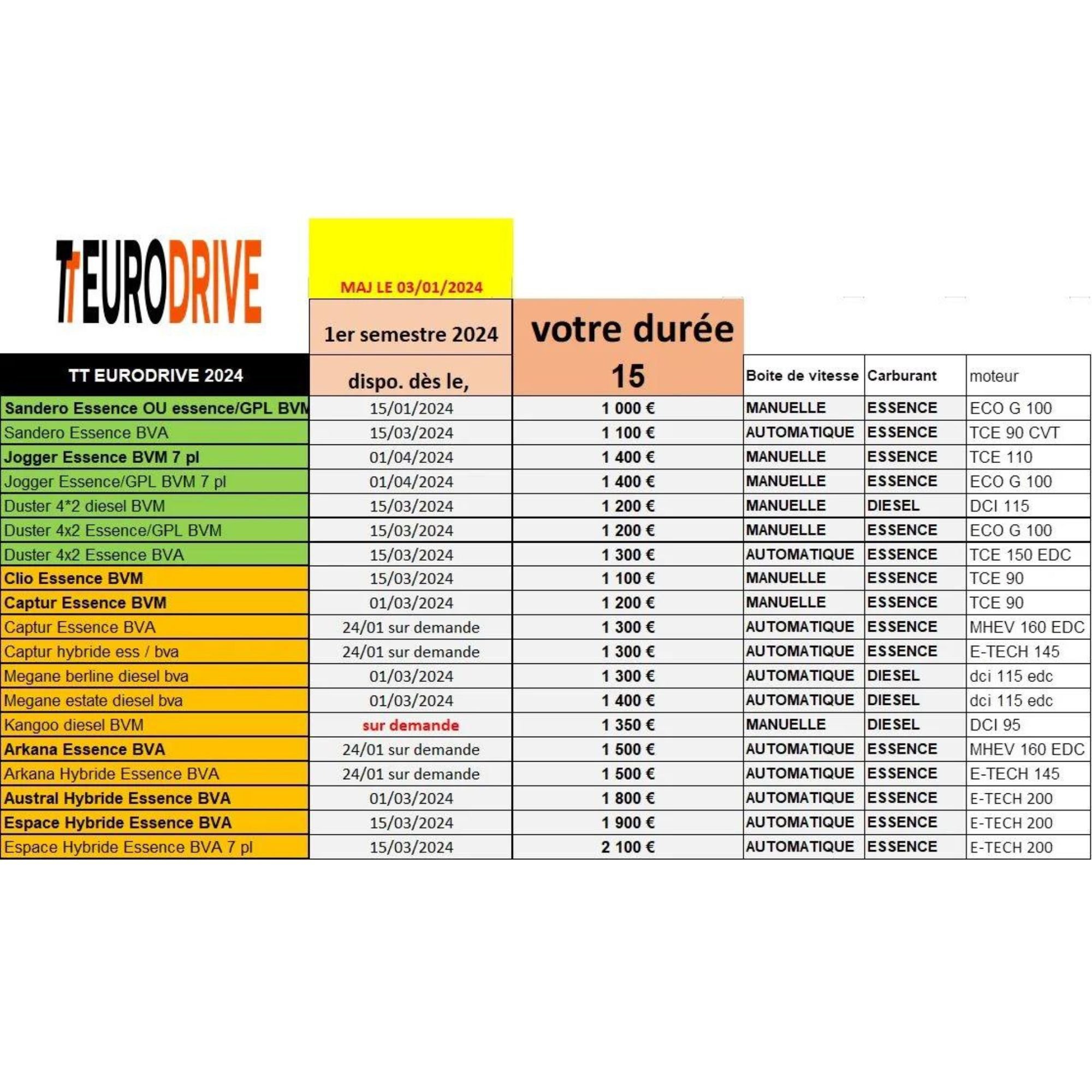 Réservez votre voiture avec Eurodrive I Renault Reunion